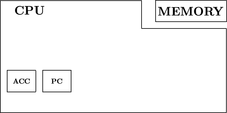 \begin{figure}\setlength{\unitlength}{1cm}\begin{picture}(16,8)
\thicklines\put(...
...XBUS
% put(4,1.5)\{ vector(0,-1)\{0.5\}\} % PC -> XBUS
\end{picture}\end{figure}