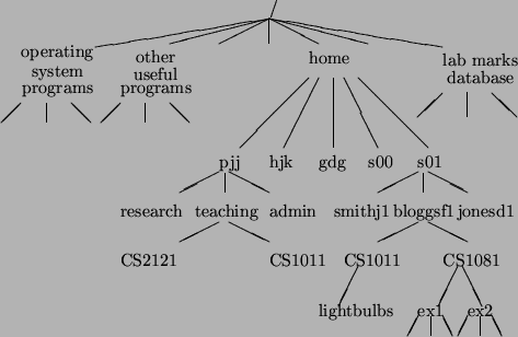 \begin{picture}(10,7)
\put(5,7.1){/}
\put(5,7){\line(-6,-1){3.5}}
\put(0,5.5){\s...
...
\put(9.0,5.5){\line(0,-1){0.5}}
\put(9.5,5.5){\line(1,-1){0.5}}
\end{picture}