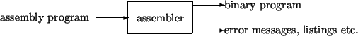 \begin{picture}(12,1)% put(0,0)\{ framebox(12,1)\{\}\}
\put(0,0.4){assembly prog...
...7,0.0){error messages, listings etc.}
\put(6,0.1){\vector(1,0){1}}
\end{picture}