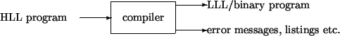 \begin{picture}(12,1)% put(0,0)\{ framebox(12,1)\{\}\}
\put(0.5,0.4){HLL program...
...7,0.0){error messages, listings etc.}
\put(6,0.1){\vector(1,0){1}}
\end{picture}