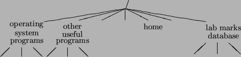 \begin{picture}(10,2)
\put(5,2.1){/}
\put(5,2){\line(-6,-1){3.5}}
\put(0,0.5){\s...
...
\put(9.0,0.5){\line(0,-1){0.5}}
\put(9.5,0.5){\line(1,-1){0.5}}
\end{picture}