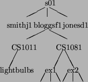 \begin{picture}(6,4)% put(0,0)\{ framebox(6,4)\{\}\}
\put(3,4){s01}
\put(3,3.9...
...e(1,-2){0.2}}
\put(3.2,3.9){\line(2,-1){0.8}}\put(3.8,3){jonesd1}
\end{picture}