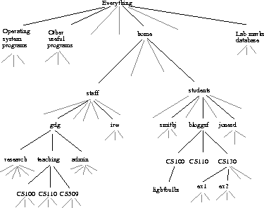 \psfig{figure=ps/fig2.ps,height=3in}