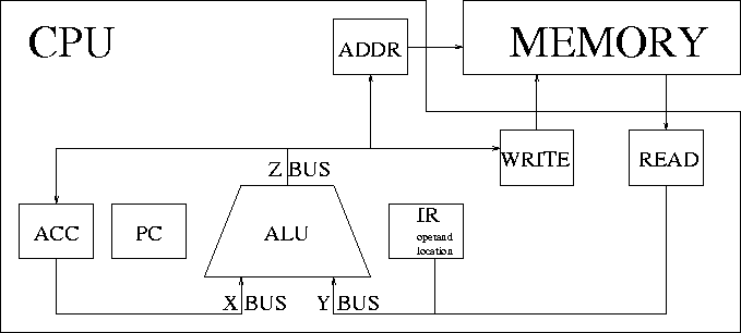 \includegraphics[angle=270,width=15cm]{mu0_accops.eps}