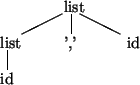 \begin{picture}(16,9)
\put(7,8){list}
\put(6.8,7.8){\line(-2,-1){4.4}} % /
\pu...
...t(14,4){id}
\put(0.8,3.8){\line(0,-1){2.2}} % \vert
\put(0,0){id}
\end{picture}