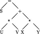 \begin{picture}(13,13)
\put(3,12){=}
\put(2.8,11.8){\line(-1,-1){2.2}} % /
% pu...
...,-1){2.2}} %
\put(0,0){U}
\put(6,0){V}
\put(8,0){X}
\put(14,0){Y}
\end{picture}