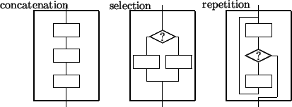 \begin{picture}(50,16)
\newsavebox {\decisionbox}\savebox {\decisionbox}(0,0){%
...
...ction}}
\put(35,16){\usebox {\repeatbox}\makebox(0,0){repetition}}
\end{picture}