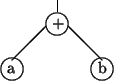 \begin{picture}(5,4)
\put(3,3){\circle{1.0}}\put(2.8,2.8){+}
\put(1,1){\circle{1...
...){\line(1,1){1.5}} % + -> a
\put(5,1.4){\line(-1,1){1.5}} % + -> b
\end{picture}