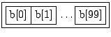 \fbox{\fbox{b[0]}\fbox{b[1]} \dots \fbox{b[99]}}