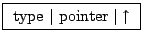 \fbox{ type $\vert$ pointer $\vert \uparrow $ }