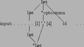 \begin{picture}(32,17)
\put(15,16){list}
\put(14.8,15.8){\line(-1,-1){2.2}} % /...
...10,4){list}
\put(10.8,3.8){\line(1,-1){2.2}} %
\put(12,0){*list}
\end{picture}