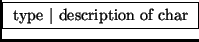 \fbox{ type $\vert$\ description of char }