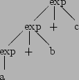 \begin{picture}(13,13)
\put(8,12){exp}
\put(7.8,11.8){\line(-1,-1){2.2}} % /
\pu...
... \put(8,4){b}
\put(0.8,3.8){\line(0,-1){2.2}} % \vert
\put(0,0){a}
\end{picture}