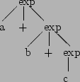 \begin{picture}(13,13)
\put(3,12){exp}
\put(2.8,11.8){\line(-1,-1){2.2}} % /
\pu...
...(10,4){exp}
\put(10.8,3.8){\line(0,-1){2.2}} % \vert
\put(10,0){c}
\end{picture}