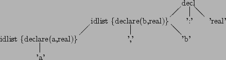 \begin{picture}(60,13)
\put(40,12){decl}
\put(39.8,11.8){\line(-1,-1){2.2}} % /
...
...(40,4){'b'}
\put(8.8,3.8){\line(0,-1){2.2}} % \vert
\put(8,0){'a'}
\end{picture}