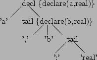 \begin{picture}(40,13)
\put(10,12){decl \{declare(a,real)\}}
\put(9.8,11.8){\li...
...(21.8,3.8){\line(1,-1){2.2}} %
\put(17,0){':'}
\put(23,0){'real'}
\end{picture}