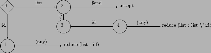 \begin{picture}(8.5,2)
% put(0,0)\{ framebox(8.5,2)\{\}\}
% put(0,1.5)\{ vector(...
...id} % 0-1
\put(3,1.25){\vector(0,-1){0.2}}\put(2.8,1.1){','} % 2-3
\end{picture}