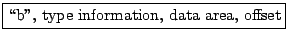 \fbox{\lq\lq b'', type information, data area, offset}