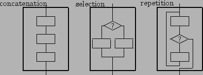 \begin{picture}(50,16)
\newsavebox{\decisionbox}\savebox{\decisionbox}(0,0){%
\...
...ection}}
\put(35,16){\usebox{\repeatbox}\makebox(0,0){repetition}}
\end{picture}