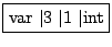 \fbox{var $\vert$3 $\vert$1 $\vert$int}