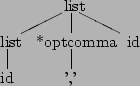 \begin{picture}(16,9)
\put(7,8){list}
\put(6.8,7.8){\line(-2,-1){4.4}} % /
\pu...
...put(7.8,3.8){\line(0,-1){2.2}} % \vert
\put(0,0){id}\put(7,0){','}
\end{picture}
