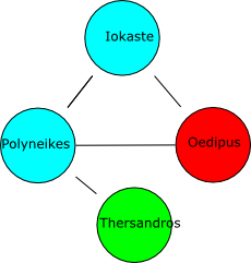 Diagram explaining OWL file: http://www.mindswap.org/ontologies/oedipus