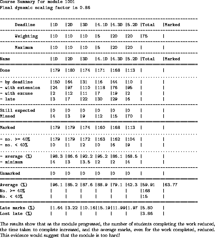 figure53