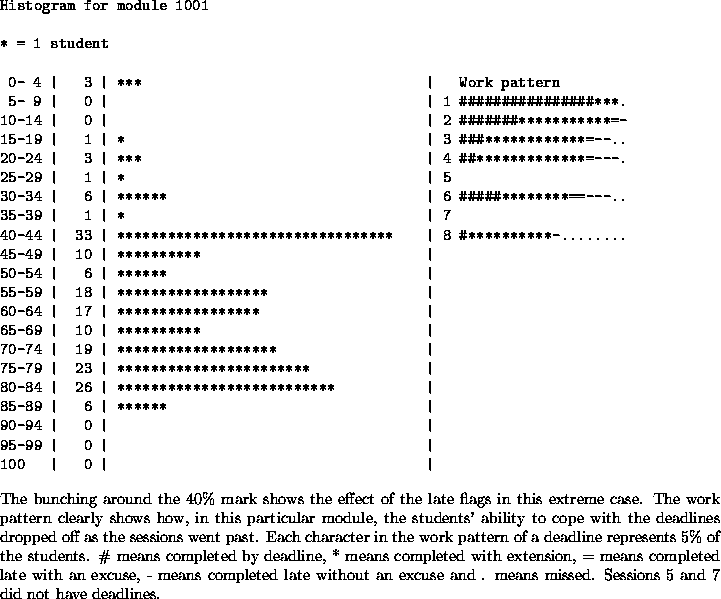 figure56