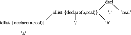 \begin{picture}(60,13)
\put(40,12){decl}
\put(39.8,11.8){\line(-1,-1){2.2}} % /
...
...(40,4){'b'}
\put(8.8,3.8){\line(0,-1){2.2}} % \vert
\put(8,0){'a'}
\end{picture}