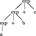 \begin{picture}(13,13)
\put(8,12){exp}
\put(7.8,11.8){\line(-1,-1){2.2}} % /
\pu...
... \put(8,4){b}
\put(0.8,3.8){\line(0,-1){2.2}} % \vert
\put(0,0){a}
\end{picture}