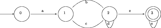 \begin{picture}(8,1.5)
\put(0,1){\vector(1,0){0.65}}\put(1,1){\circle{1.0}}\put(...
... % 2 -> 3
\qbezier(6.8,0.7)(7,0)(7.2,0.7)\put(6.9,0.5){e} % 3 -> 3
\end{picture}