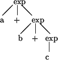 \begin{picture}(13,13)
\put(3,12){exp}
\put(2.8,11.8){\line(-1,-1){2.2}} % /
\pu...
...(10,4){exp}
\put(10.8,3.8){\line(0,-1){2.2}} % \vert
\put(10,0){c}
\end{picture}