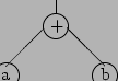 \begin{picture}(5,4)
\put(3,3){\circle{1.0}}\put(2.8,2.8){+}
\put(1,1){\circle{1...
...){\line(1,1){1.5}} % + -> a
\put(5,1.4){\line(-1,1){1.5}} % + -> b
\end{picture}