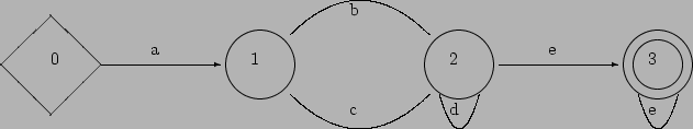 \begin{picture}(8,1.5)
% put(0,1)\{ vector(1,0)\{0.65\}\} put(1,1)\{ circle\{1.0...
... % 2 -> 3
\qbezier(6.8,0.7)(7,0)(7.2,0.7)\put(6.9,0.5){e} % 3 -> 3
\end{picture}
