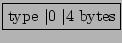 \fbox{type $\vert$0 $\vert$4 bytes}