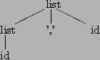 \begin{picture}(16,9)
\put(7,8){list}
\put(6.8,7.8){\line(-2,-1){4.4}} % /
\pu...
...t(14,4){id}
\put(0.8,3.8){\line(0,-1){2.2}} % \vert
\put(0,0){id}
\end{picture}